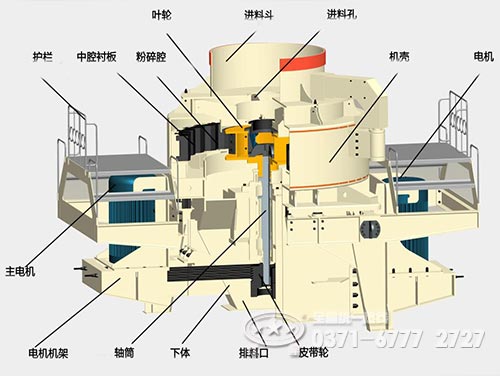 沖擊式制砂機結(jié)構
