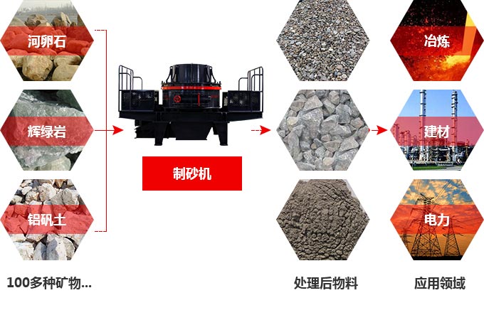 TK石料節(jié)能制砂機(jī)究竟多少錢一臺？有前途嗎？