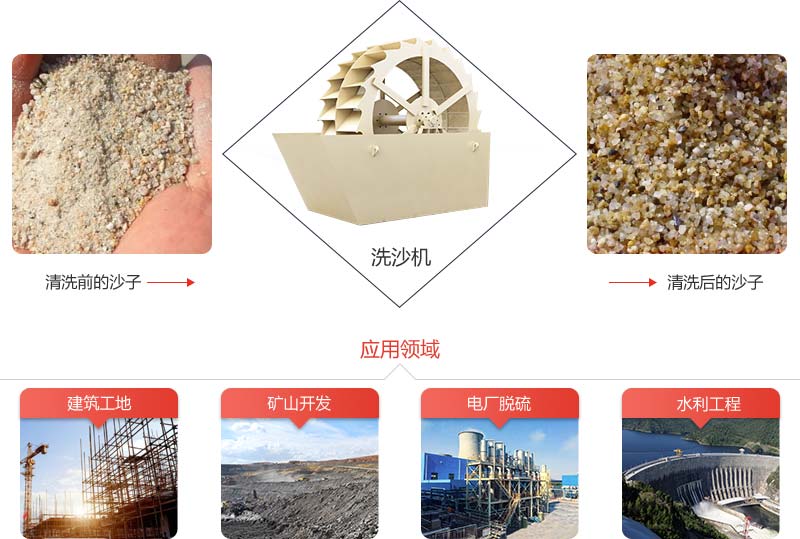 機(jī)制砂石粉太多影響混凝土質(zhì)量怎么辦？砂石洗選機(jī)說：這都不是事