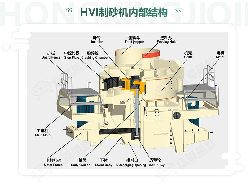 時產(chǎn)100噸機(jī)制砂整形機(jī)，推薦用HVI制砂機(jī)-好維護(hù)、成品率高