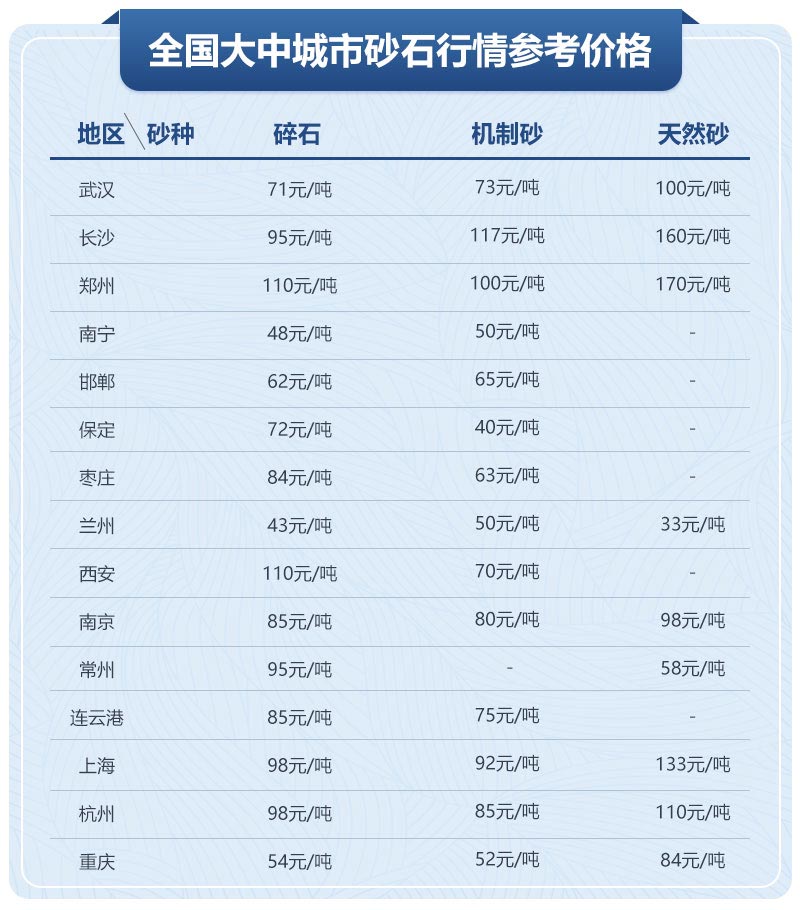 移動制砂機型號及價格，每小時出100噸沙的設備