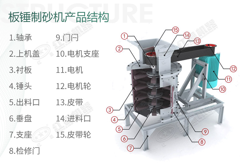 立式板錘制砂機規(guī)格、產(chǎn)量及結構原理