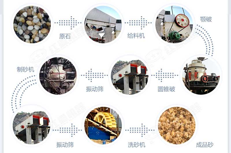 什么設(shè)備制沙效果好？新型VSI-A7制砂機(jī)不容錯(cuò)過(guò)