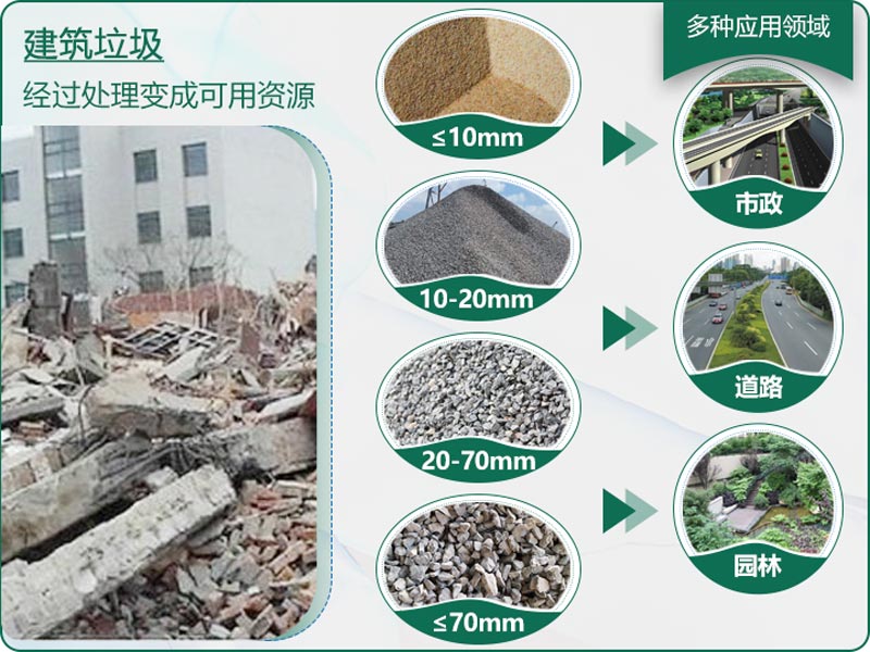 建筑垃圾粉碎后有什么用？用什么機(jī)器設(shè)備效果好？