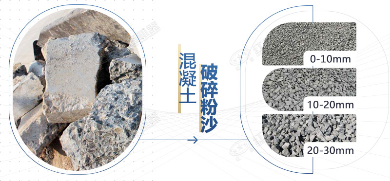 混凝土再生料粉碎機設(shè)備型號，多少錢一臺？