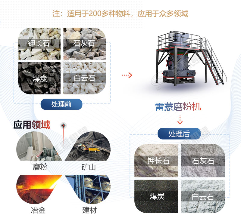 雷蒙磨型號(hào)與參數(shù)價(jià)格，廠家推薦