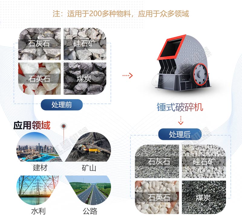 PCZ1615重錘式破碎機(jī)產(chǎn)量是多少？多少錢(qián)一臺(tái)？