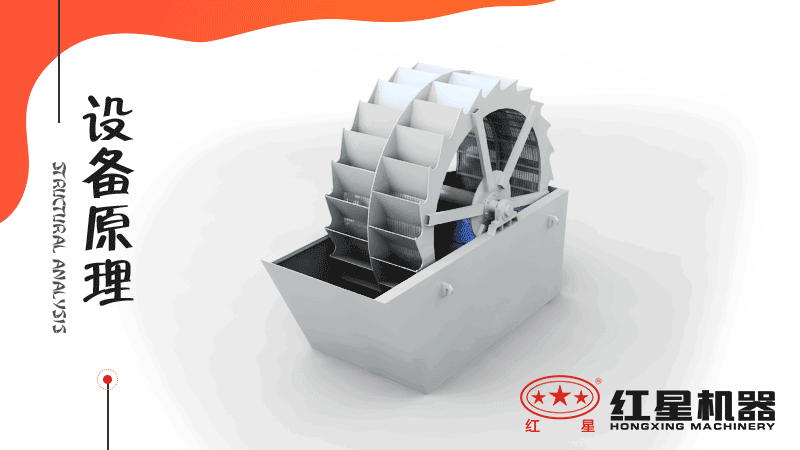 小型洗沙子機(jī)器有哪幾種，什么價(jià)格，洗砂視頻有嗎