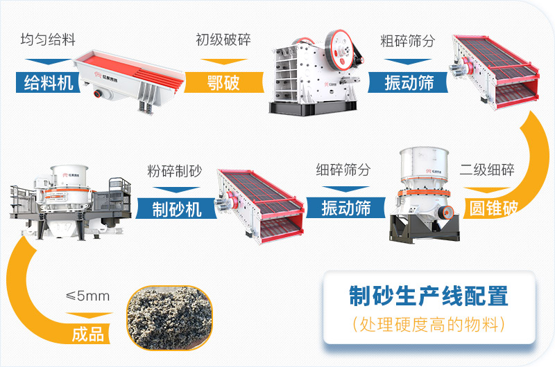 干機(jī)制砂和水洗機(jī)制砂哪個(gè)好，水洗制沙機(jī)一套多少錢？