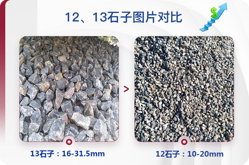 1213石料規(guī)格_生產(chǎn)12、13石子設(shè)備用什么，價(jià)格是多少