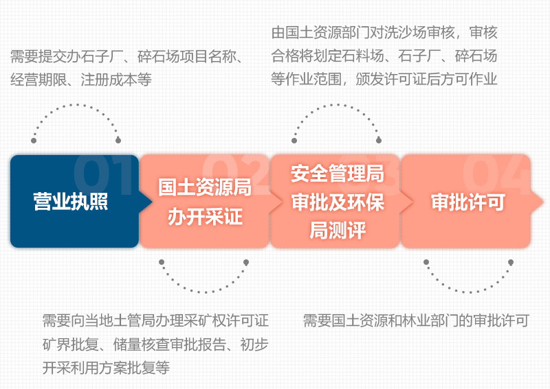 石頭破碎需要辦理什么手續(xù)？用什么破碎機(jī)？