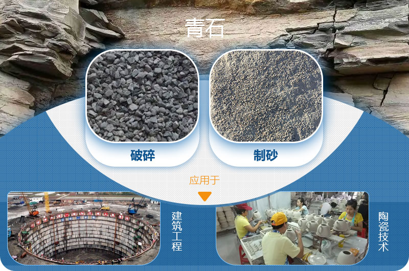 請問，青石能制沙子嗎，制砂設備有哪些？一方青石出多少砂