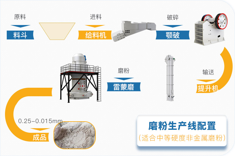粉煤灰磨粉生產(chǎn)線一套設(shè)備價(jià)格多少，附現(xiàn)場(chǎng)案例